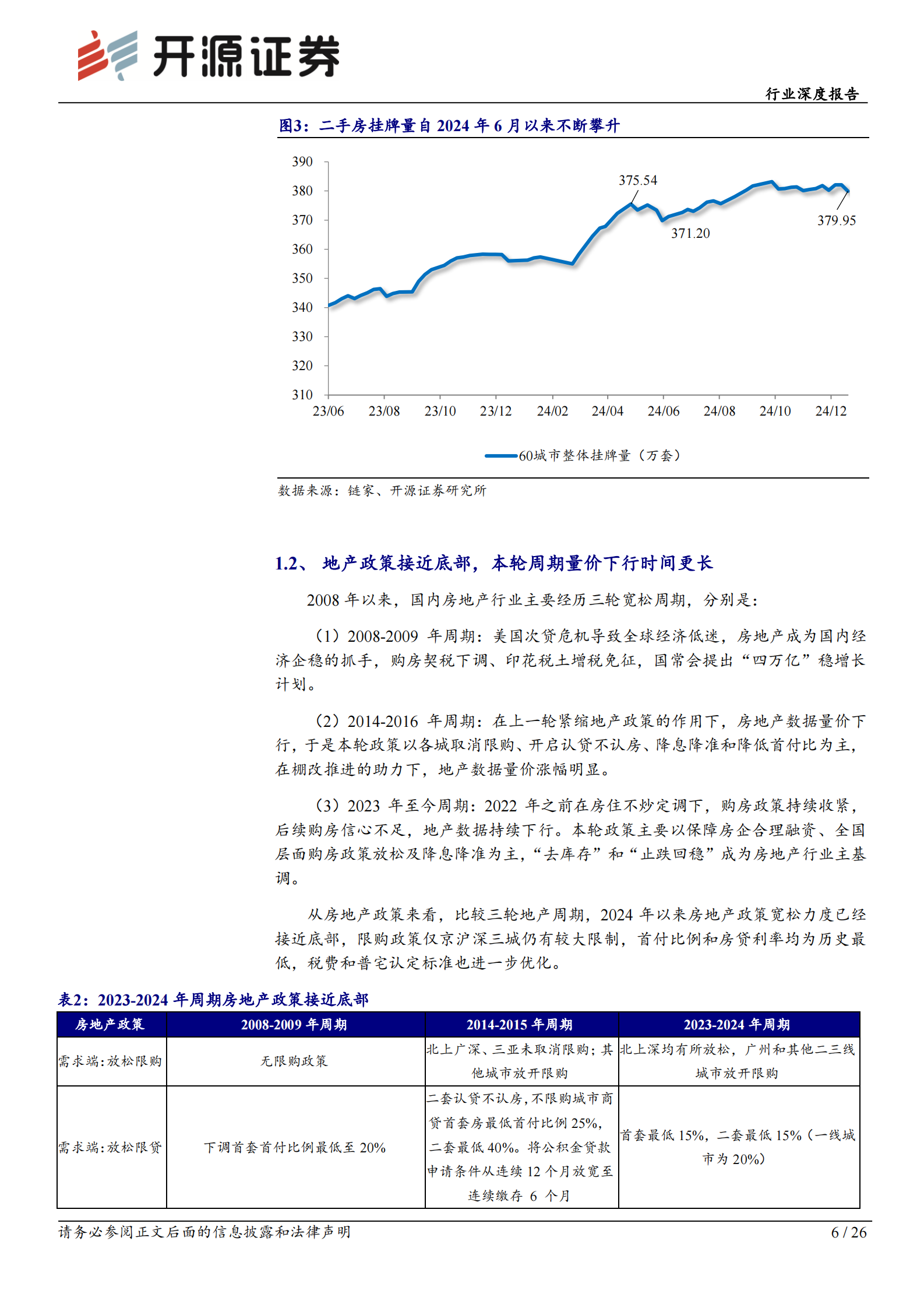 开源证券：房地产行业深度报告：止跌企稳专题二：去库存的测算及未来展望 第6页