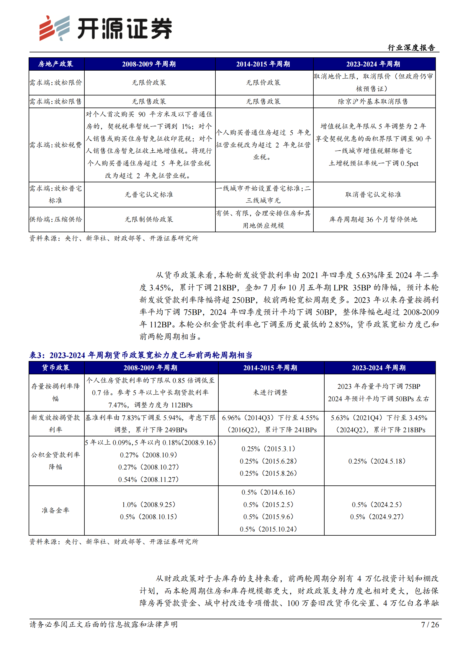 开源证券：房地产行业深度报告：止跌企稳专题二：去库存的测算及未来展望 第7页