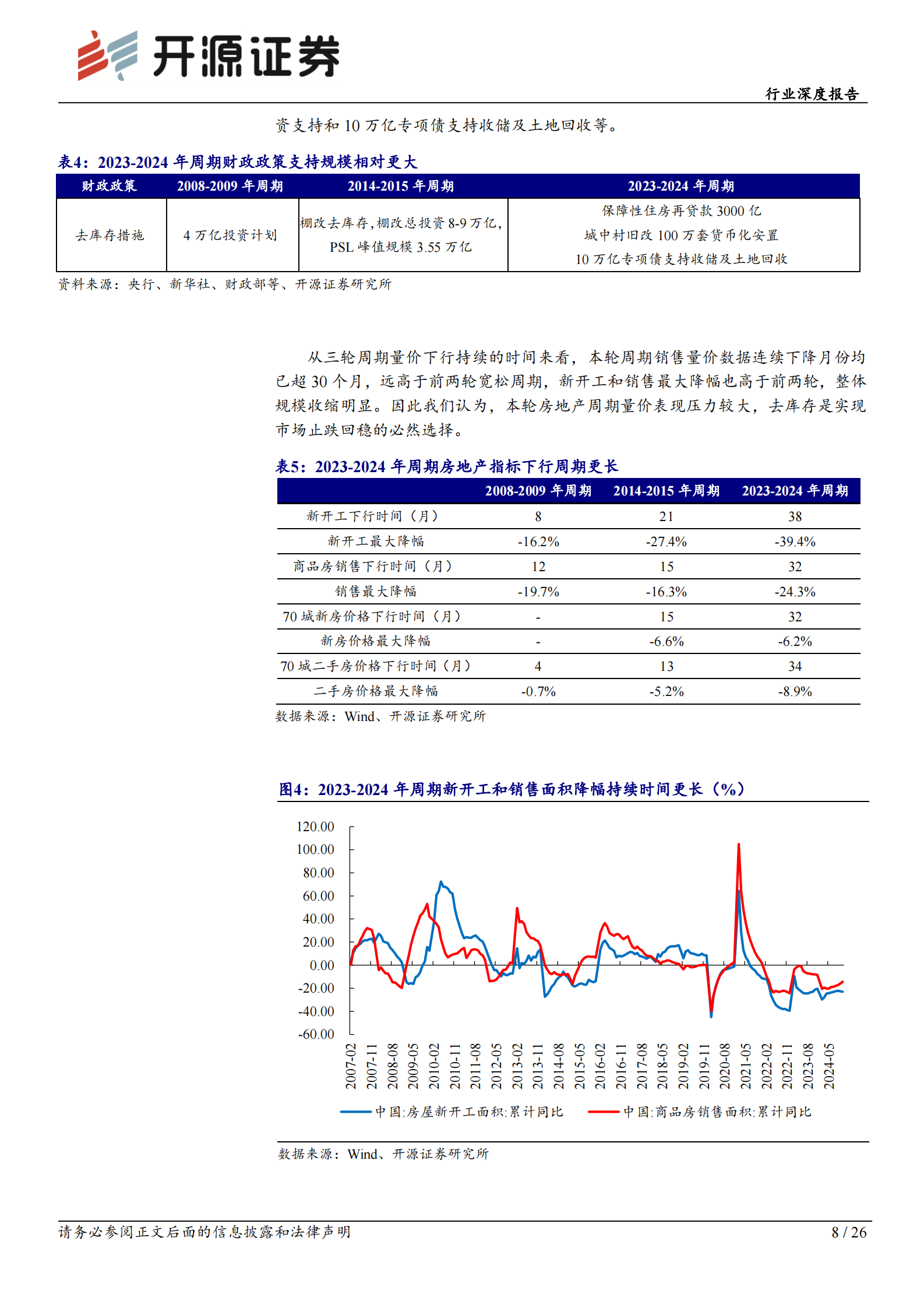 开源证券：房地产行业深度报告：止跌企稳专题二：去库存的测算及未来展望 第8页