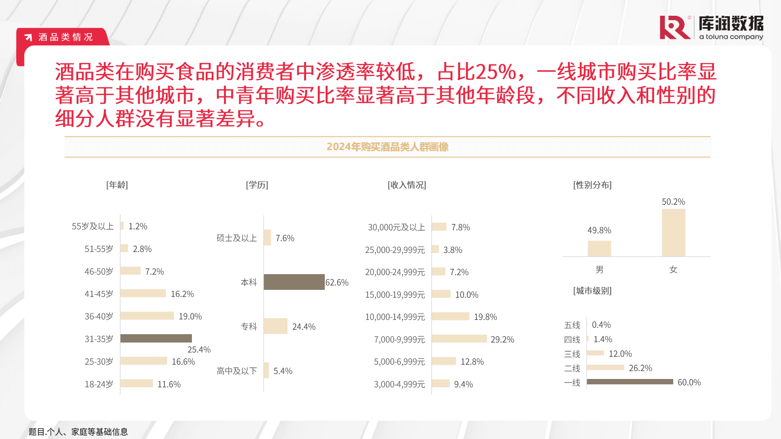 库润数据：2024年中国食品饮料行业消费者洞察 第6页