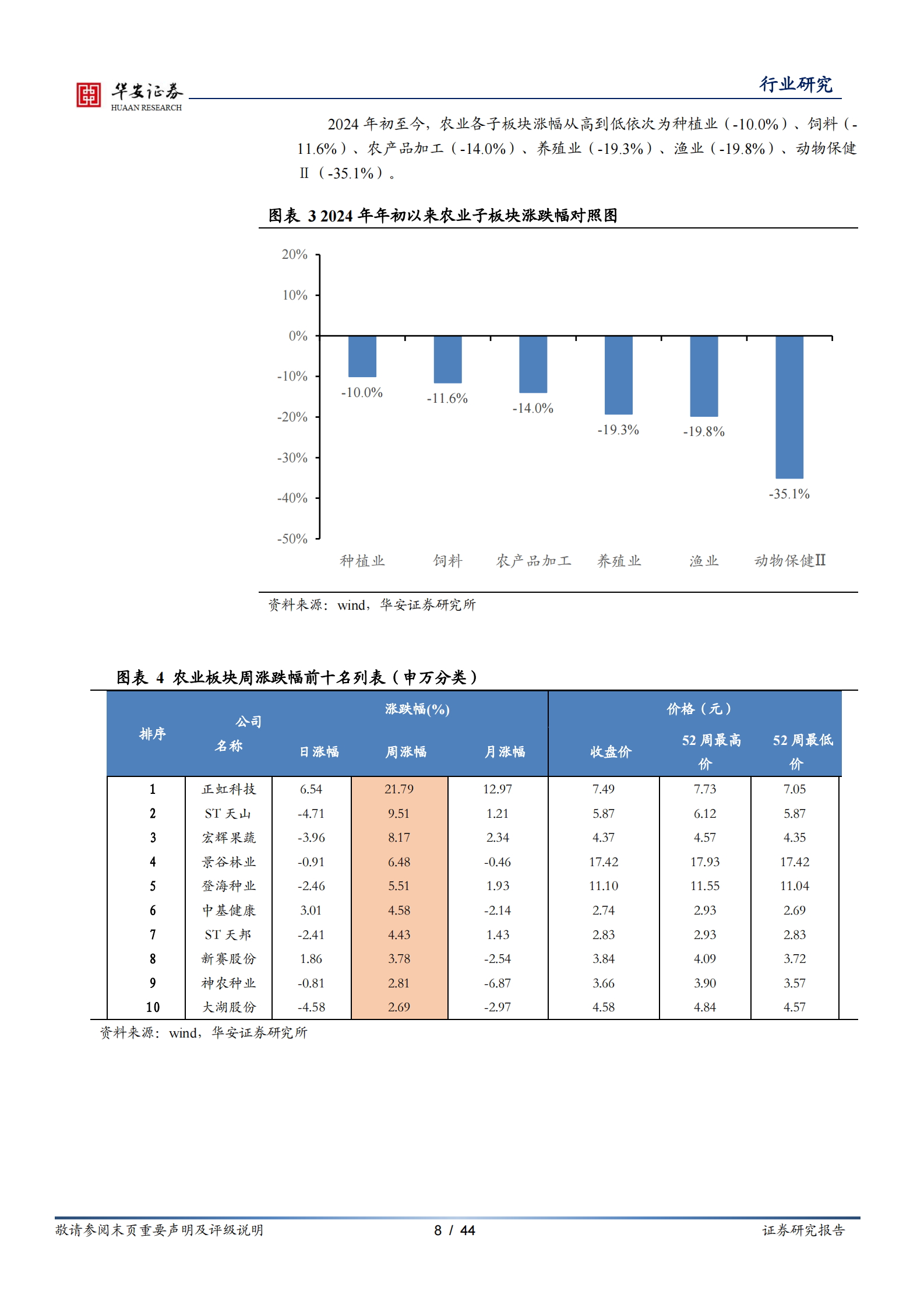 华安证券：农林牧渔行业周报：白羽鸡苗价格处09年以来高位，USDA玉米、大豆库消比下降(1) 第8页