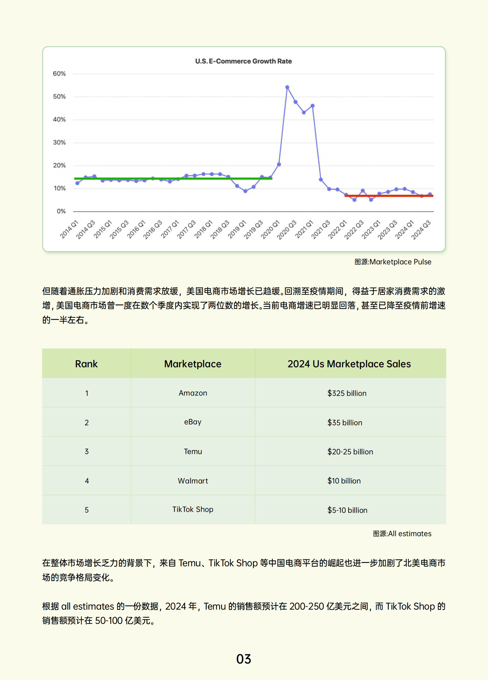 跨境卖家导航：2024跨境电商行业年度报告 第6页