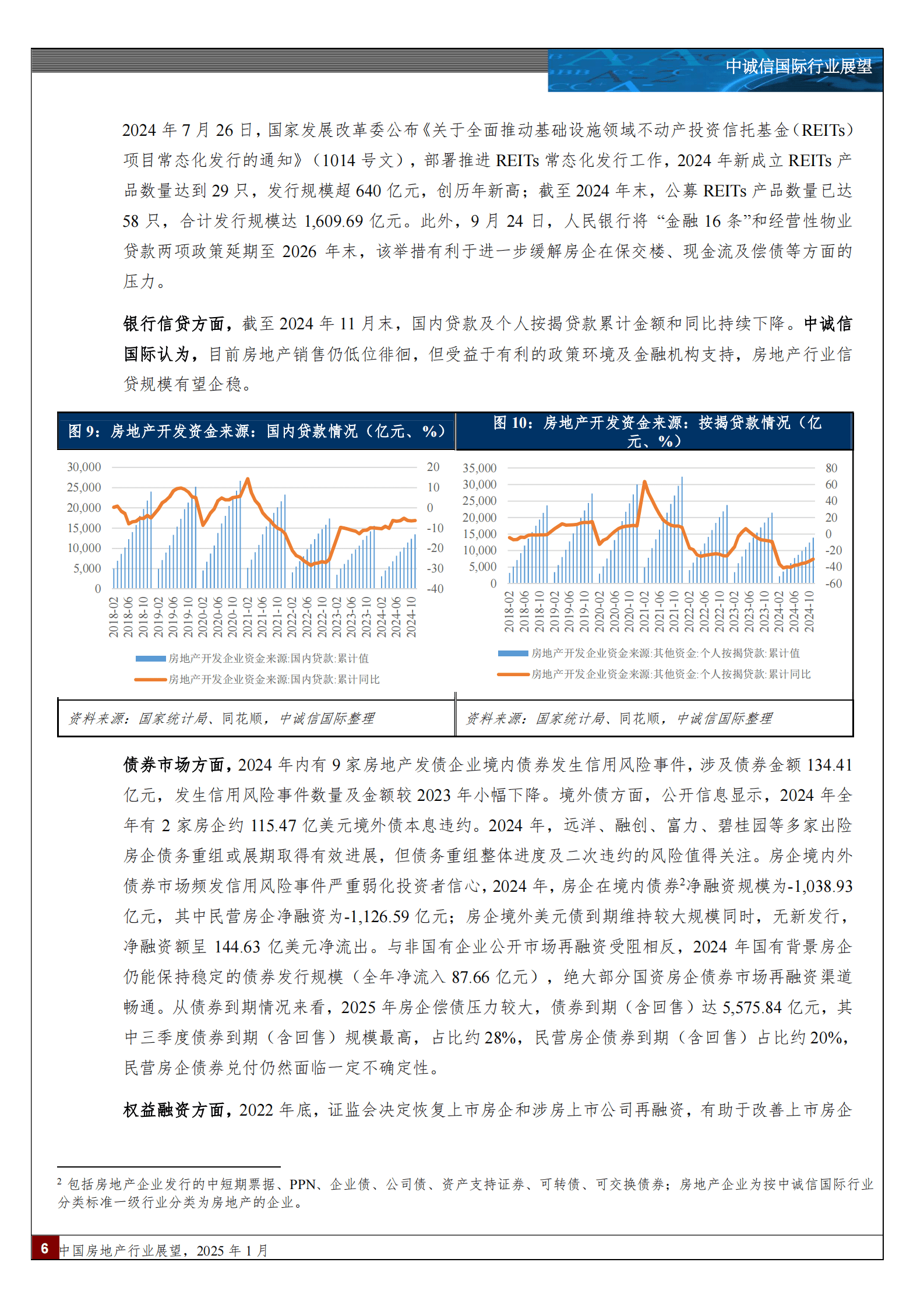 中诚信国际:中国房地产行业展望,2025年1月 | 先导研报