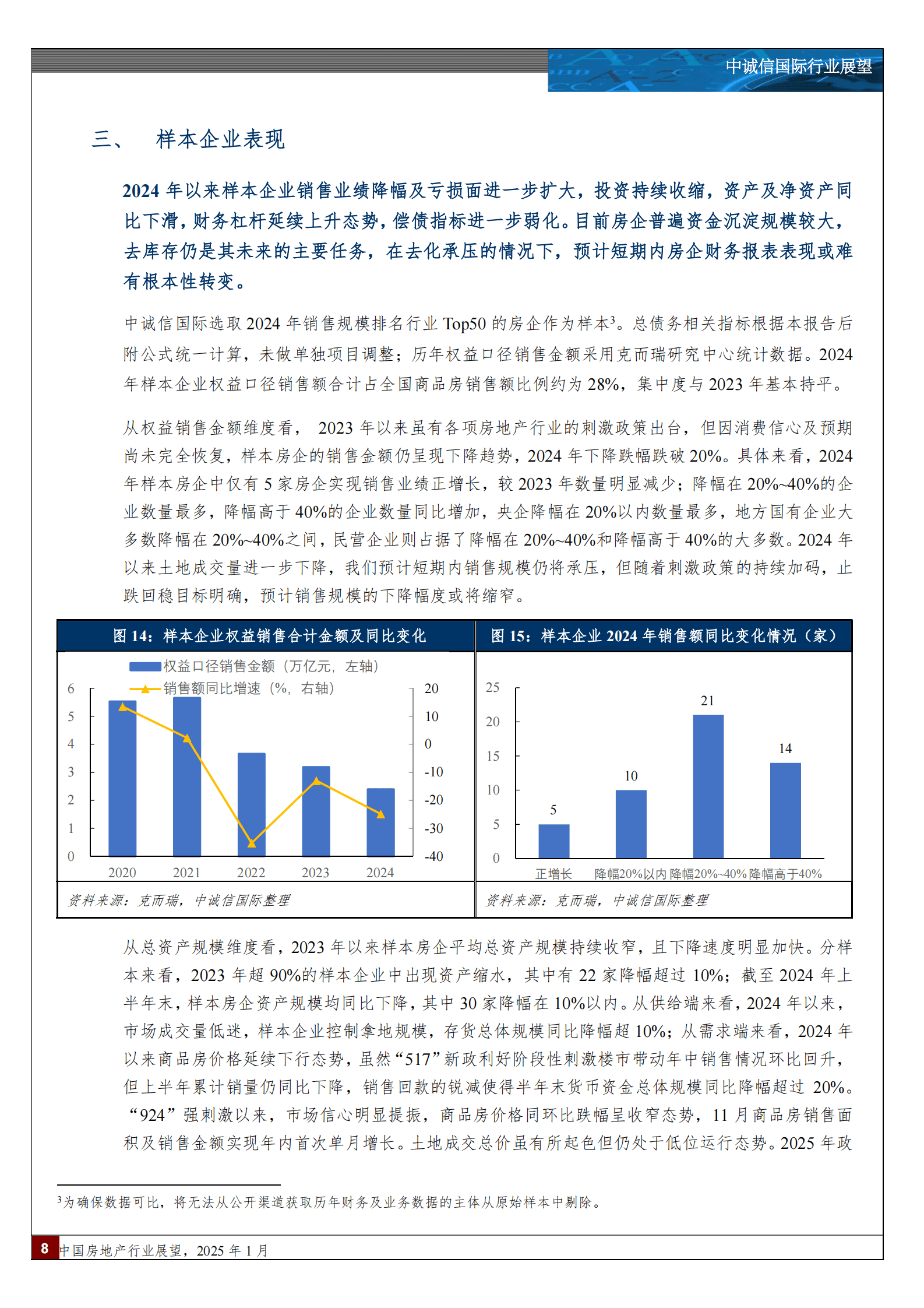中诚信国际:中国房地产行业展望,2025年1月 | 先导研报