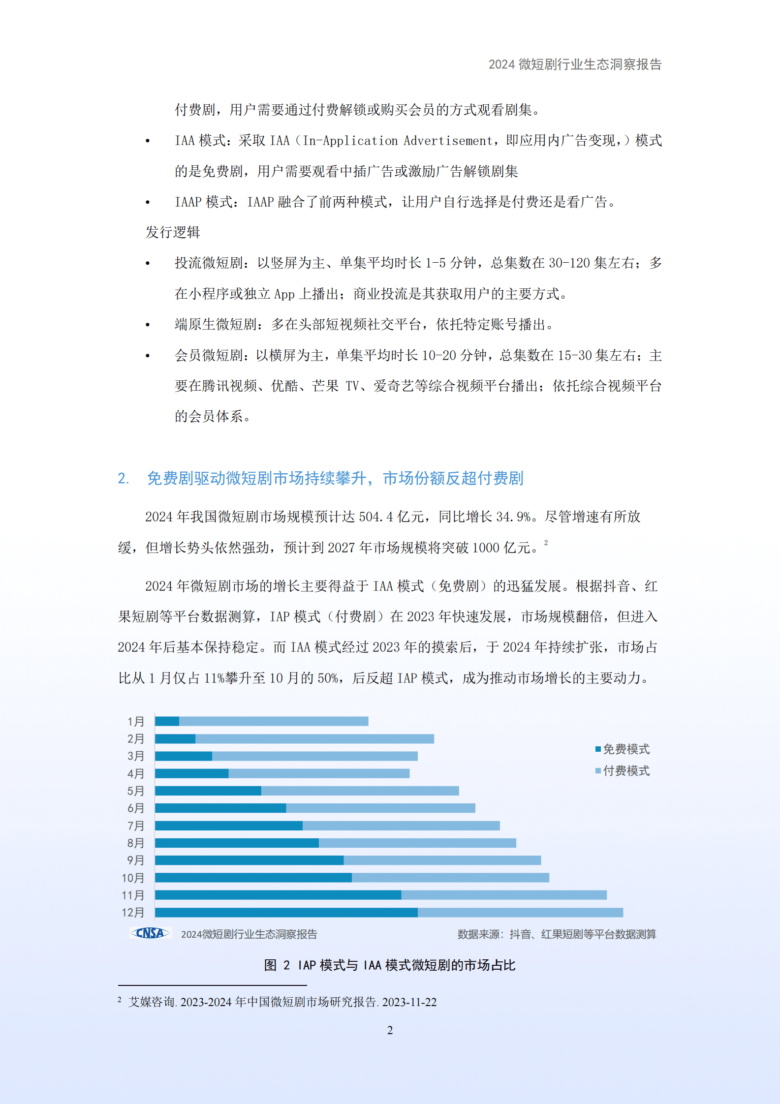中国网络视听协会：2024微短剧行业生态洞察报告 | 先导研报