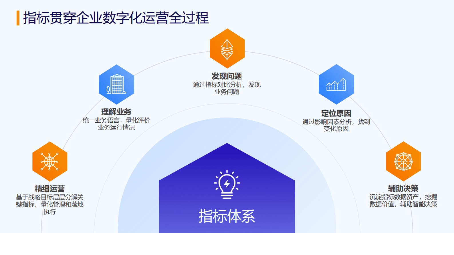 爱数：2024年AnyFabric指标管理，辅助企业智能决策 第6页