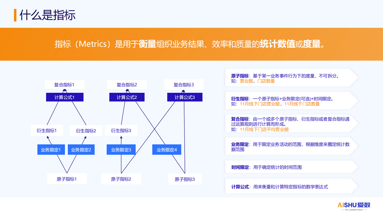 爱数：2024年AnyFabric指标管理，辅助企业智能决策 第5页