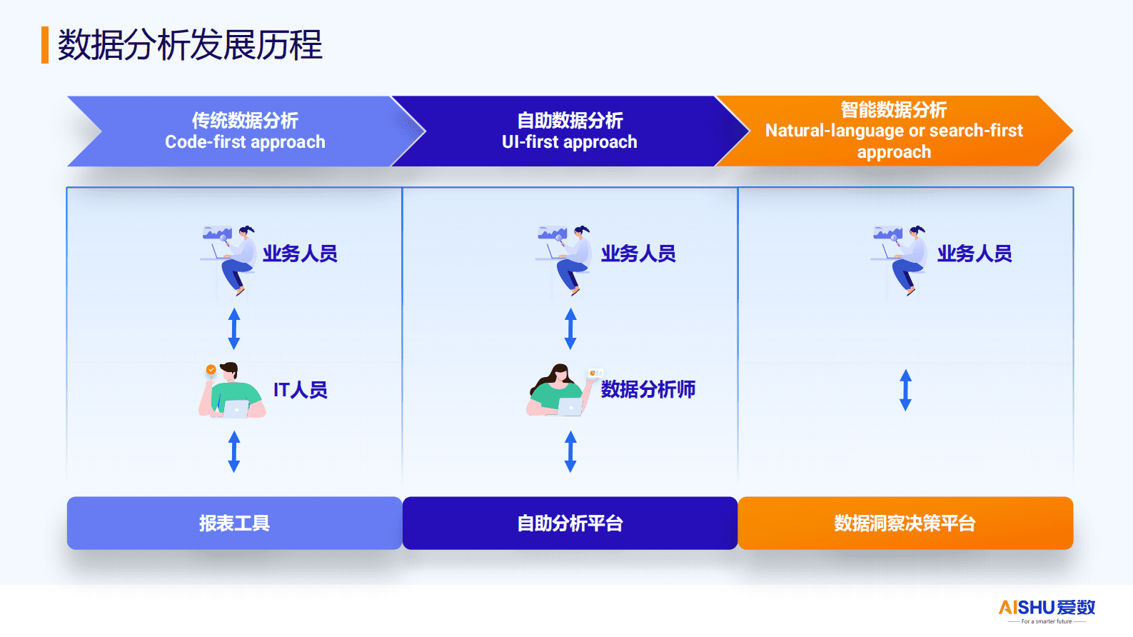 爱数：2024年AnyFabric指标管理，辅助企业智能决策 第8页
