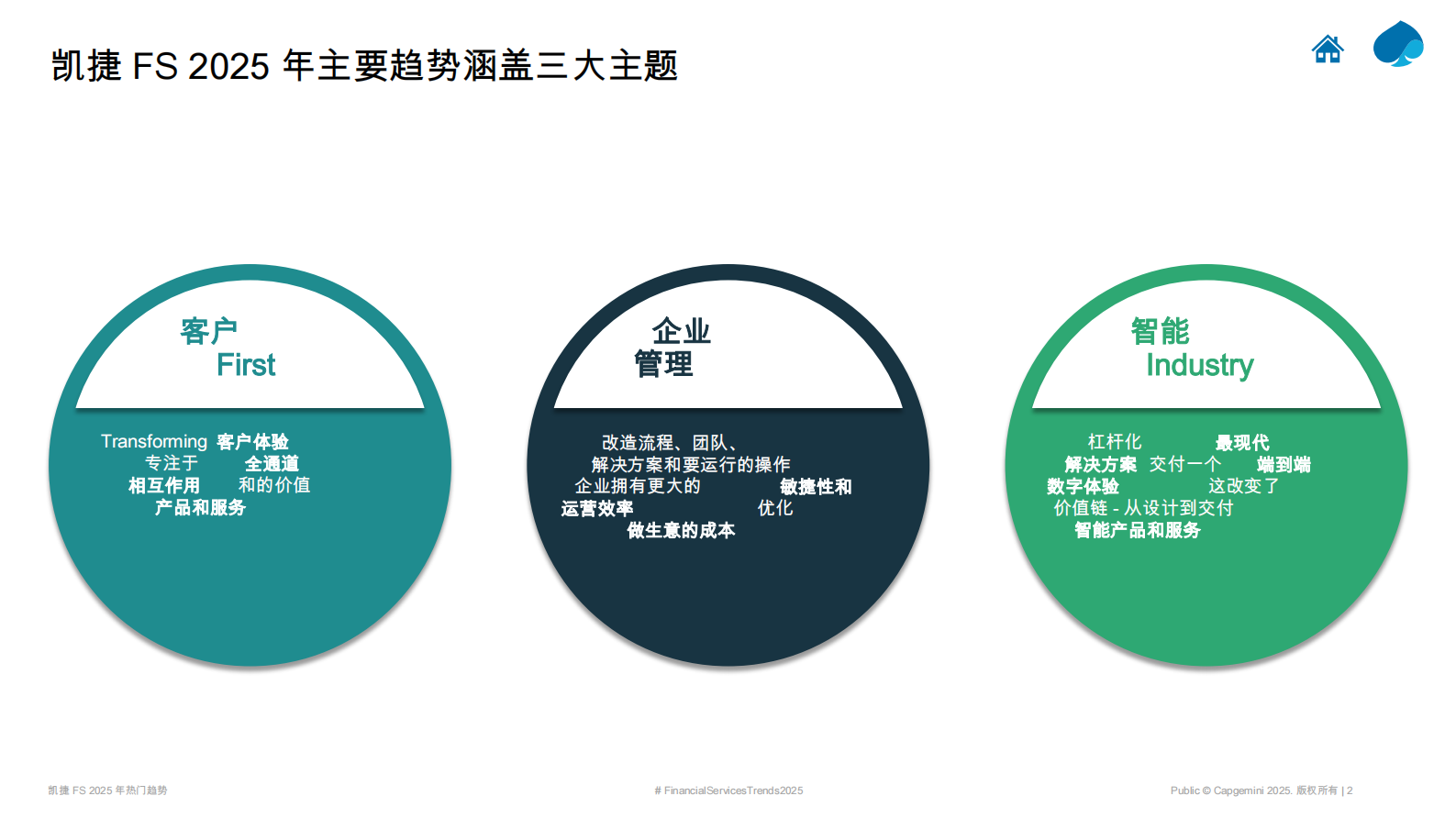 凯捷：凯捷金融服务2025年热门趋势：零售银行业务 第2页
