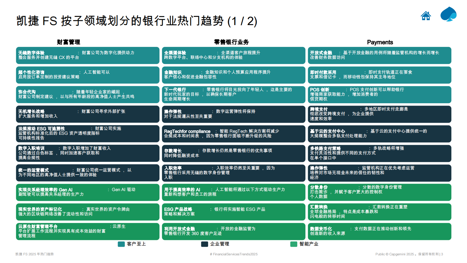 凯捷：凯捷金融服务2025年热门趋势：零售银行业务 第3页