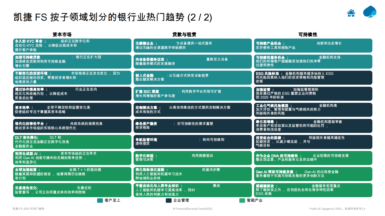 凯捷：凯捷金融服务2025年热门趋势：零售银行业务 第4页