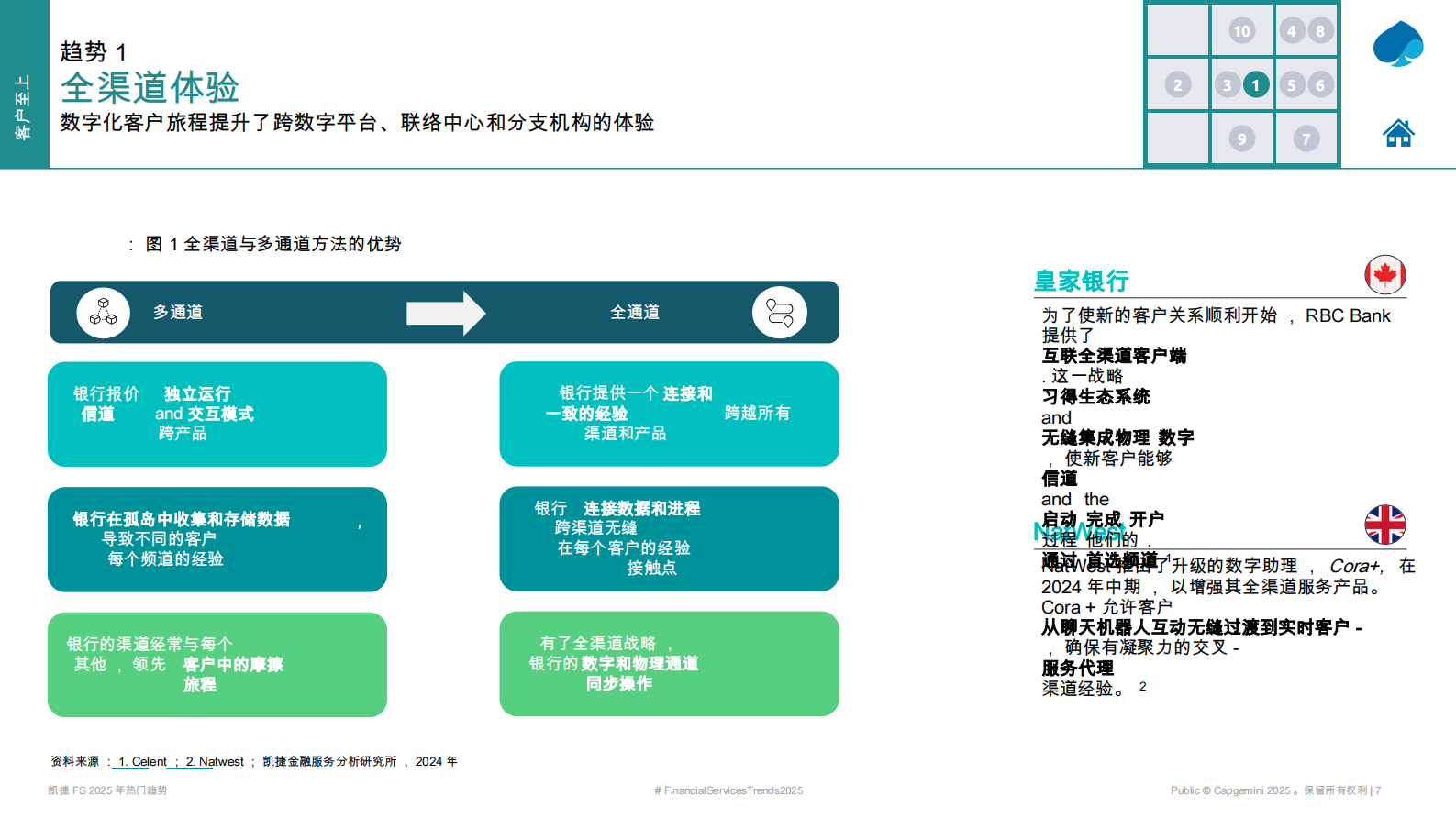 凯捷：凯捷金融服务2025年热门趋势：零售银行业务 第7页
