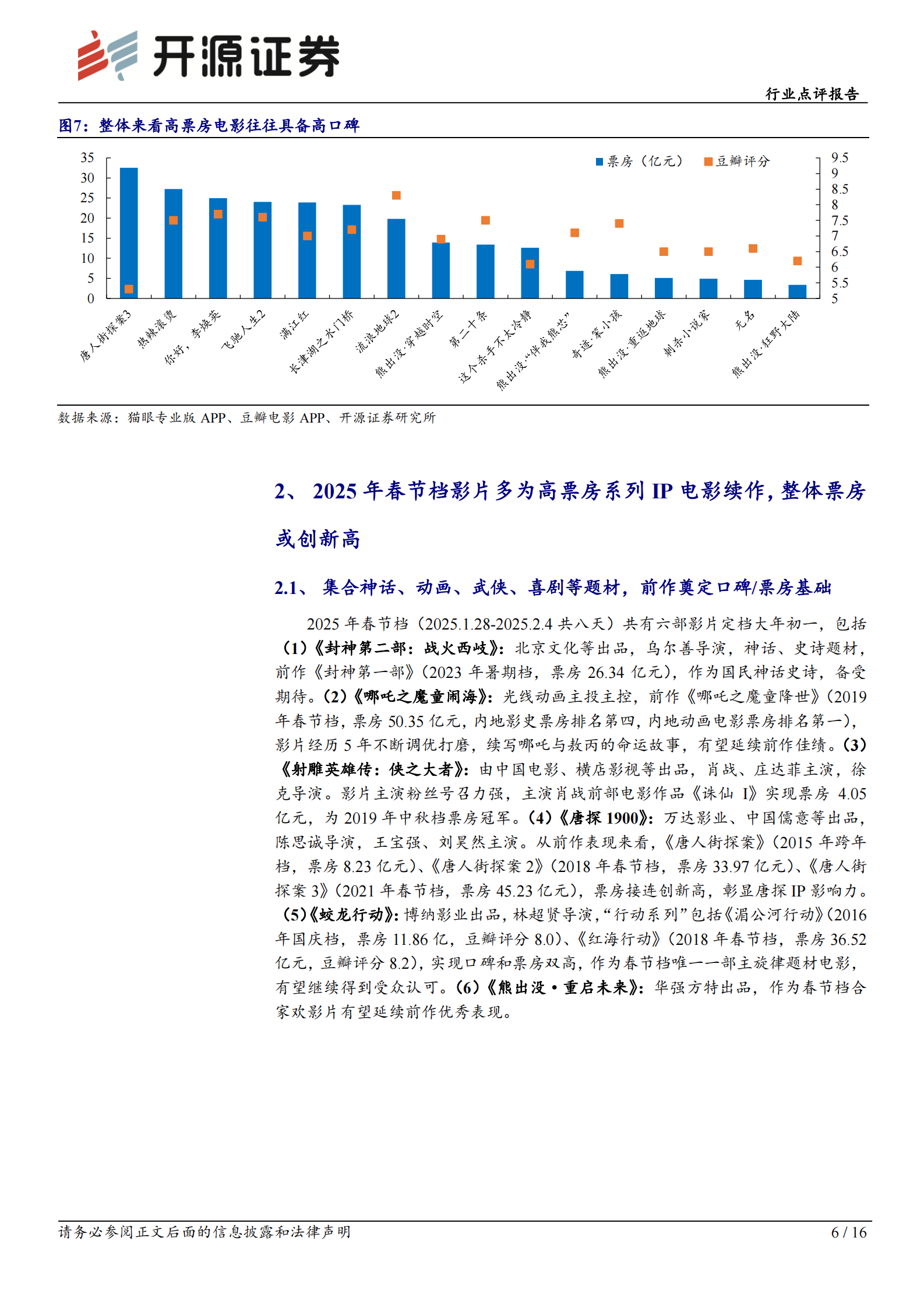开源证券：传媒行业点评报告：2025年春节档大片云集，关注出品方 影投院线公司 第6页
