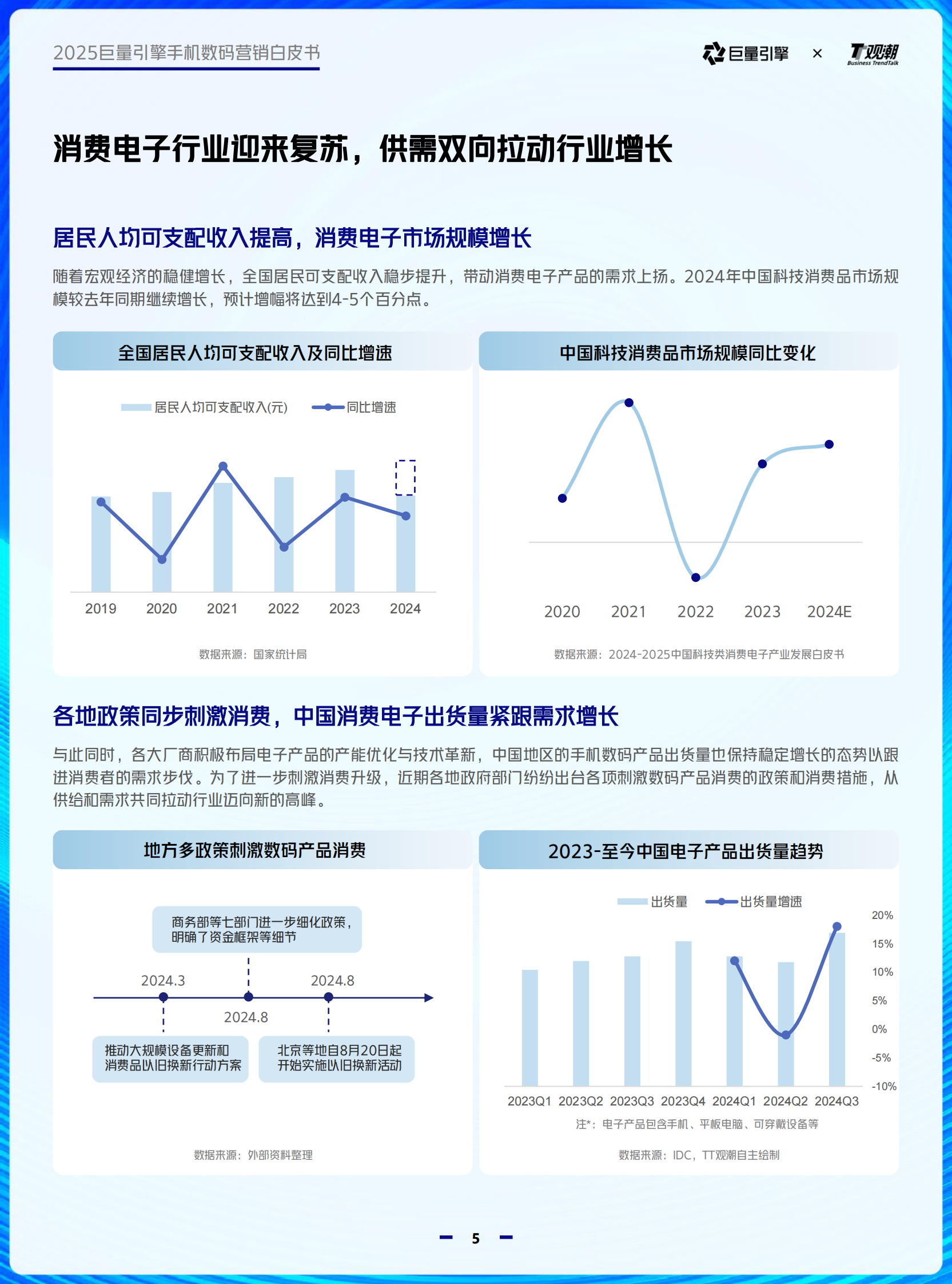 巨量引擎&观潮：2025巨量引擎手机数码营销白皮书 第5页