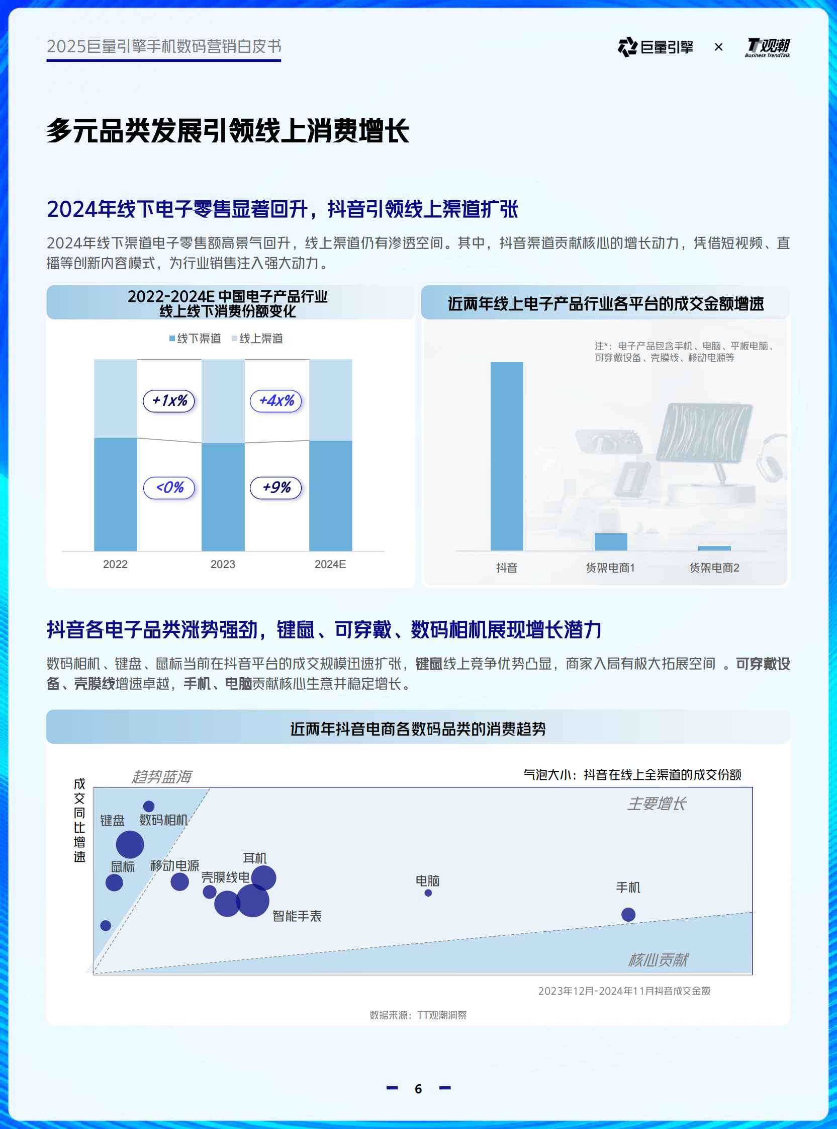 巨量引擎&观潮：2025巨量引擎手机数码营销白皮书 第6页