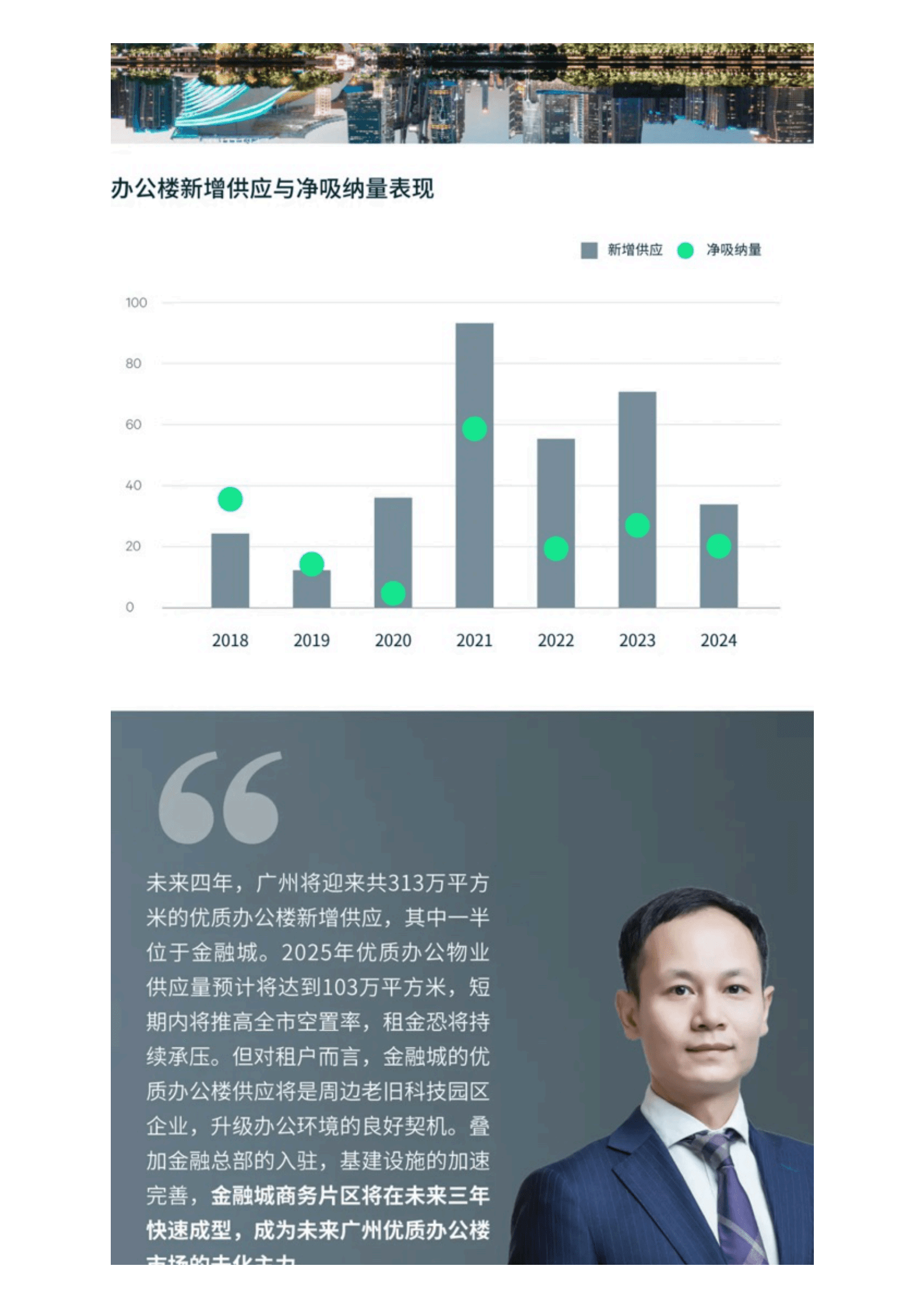 CBRE世邦魏理仕:2024年广州房地产市场回顾及2025年展望报告 | 先导研报