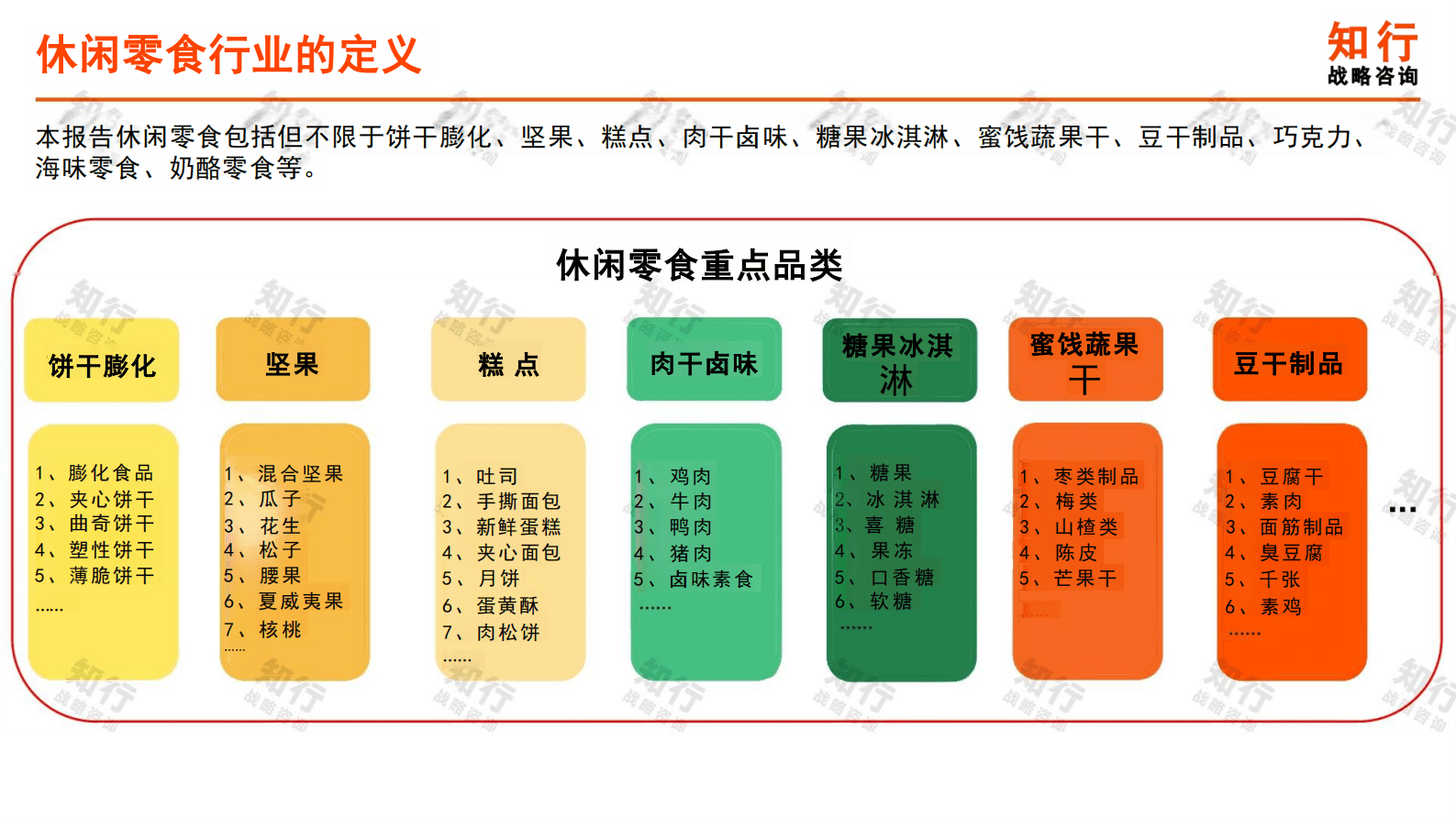 知行战略咨询：2025年休闲零食行业年度洞察报告 第6页
