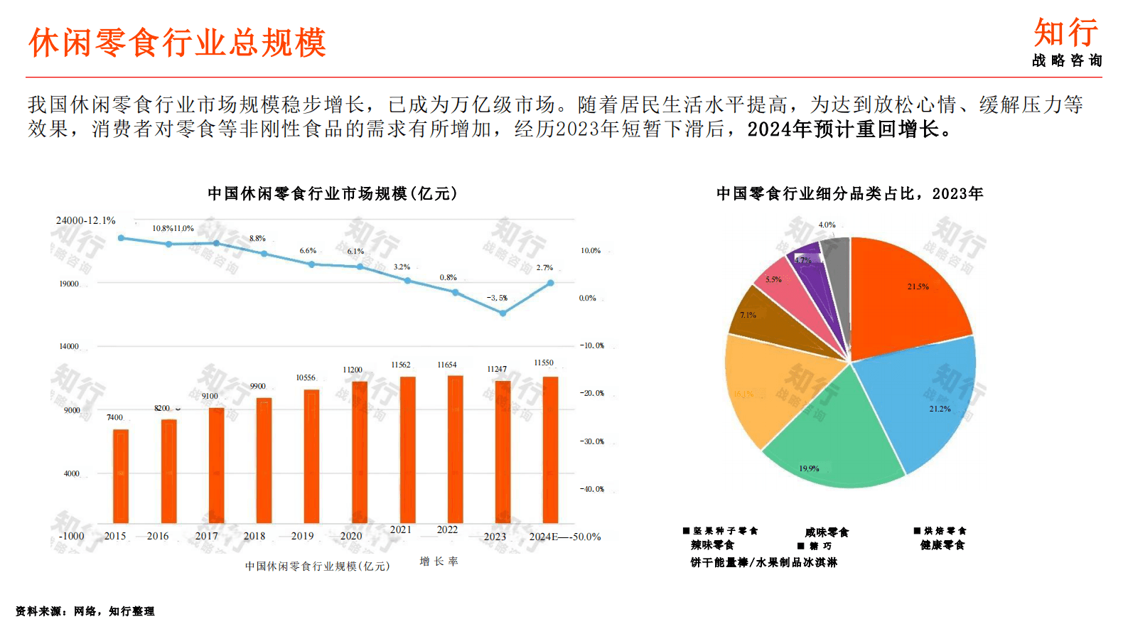 知行战略咨询：2025年休闲零食行业年度洞察报告 第7页