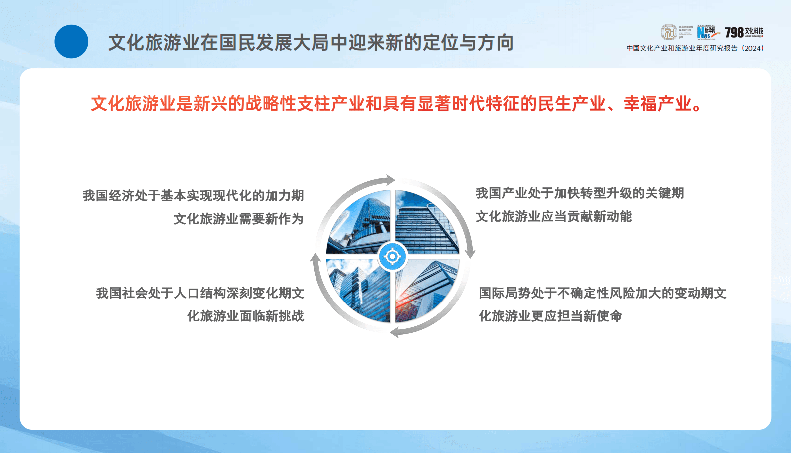 北京京和文旅发展研究院：2024年中国文化产业和旅游业年度研究报告 第5页