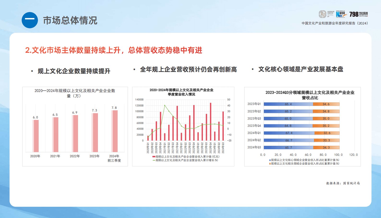 北京京和文旅发展研究院：2024年中国文化产业和旅游业年度研究报告 第8页