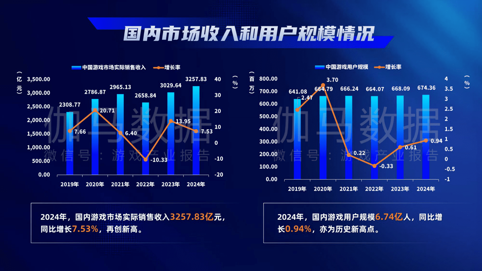 游戏出版委员会：2024年中国游戏产业报告 第3页