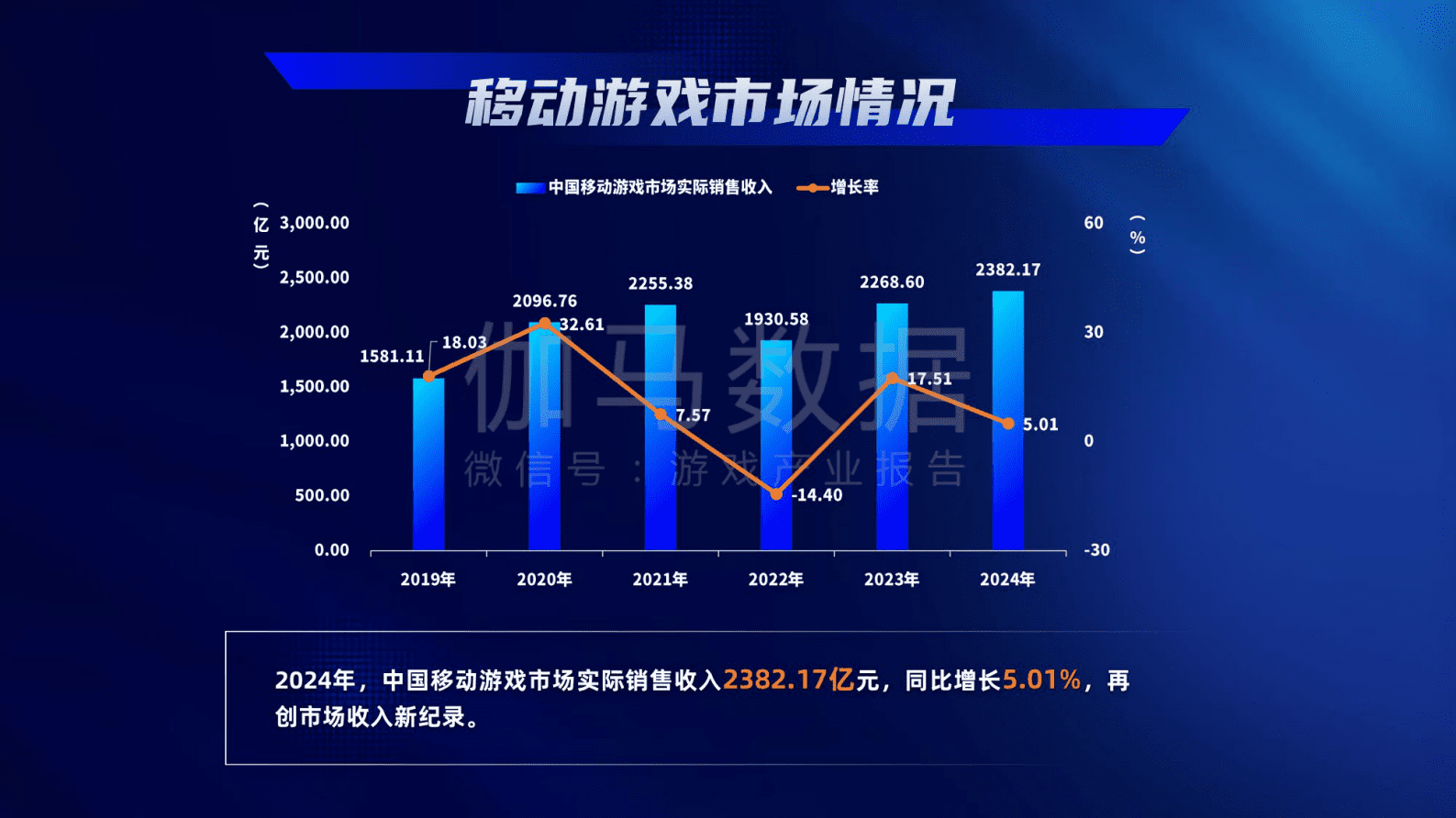 游戏出版委员会：2024年中国游戏产业报告 第8页