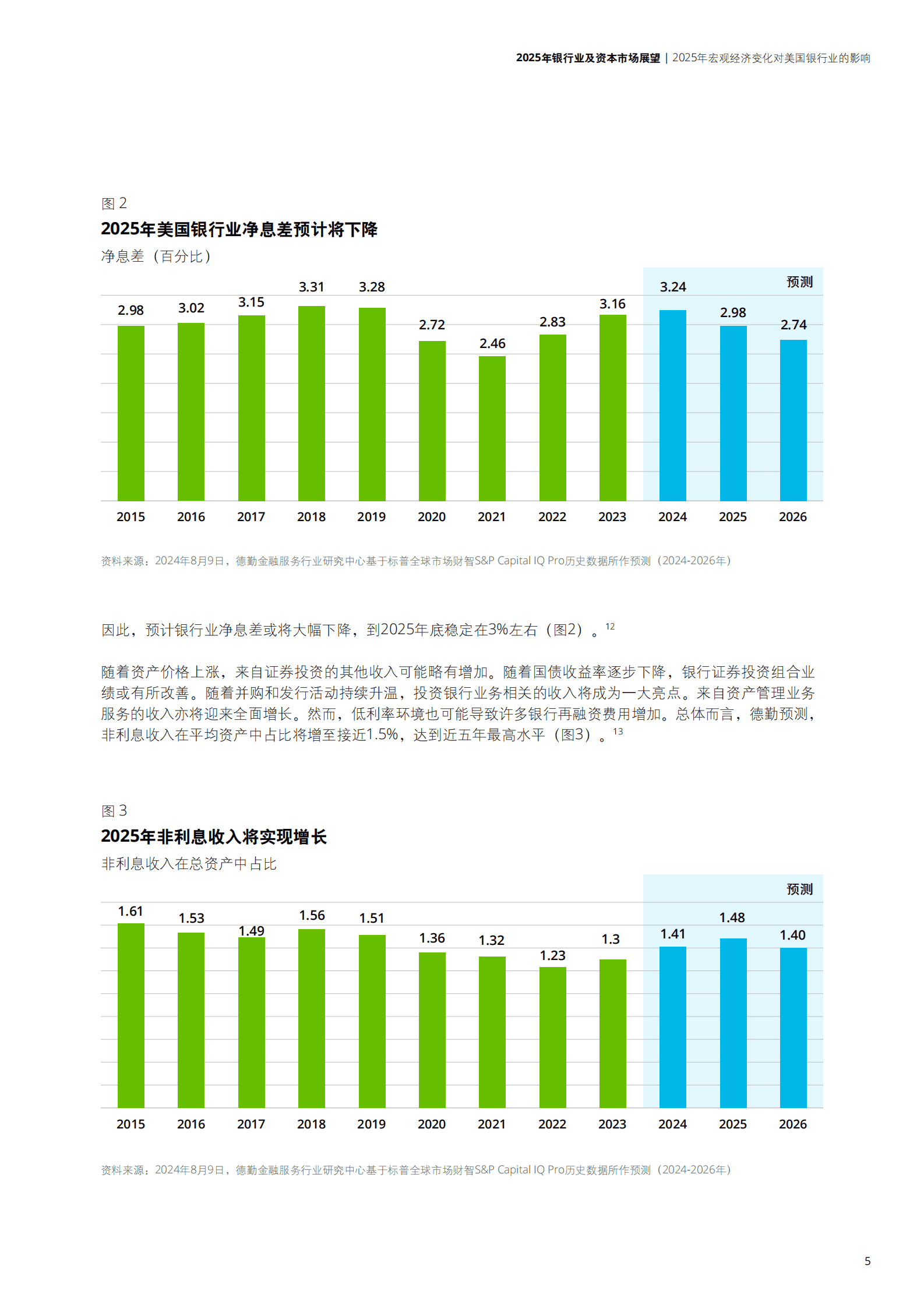 德勤：2025年银行业及资本市场展望 第5页