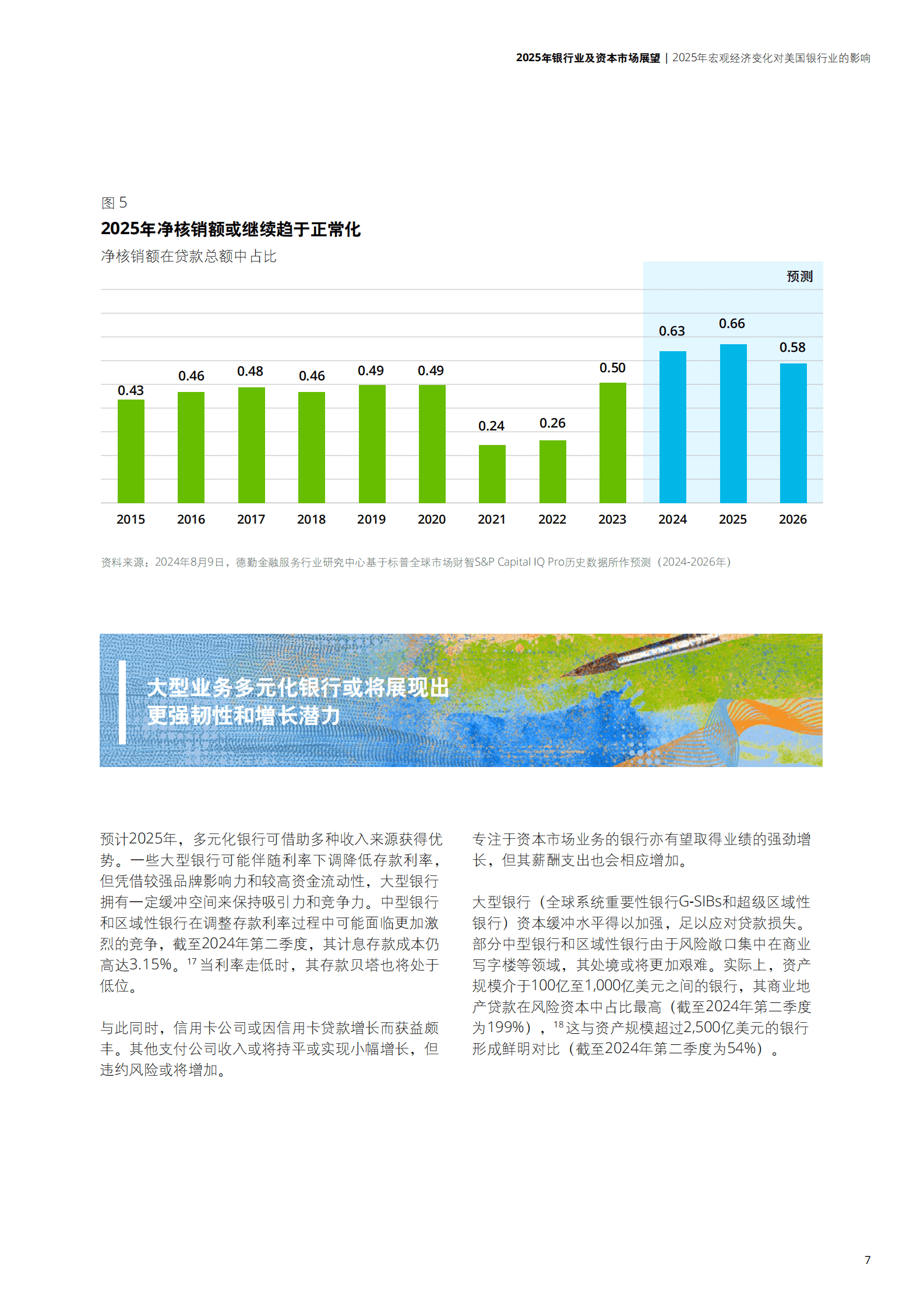 德勤：2025年银行业及资本市场展望 第7页