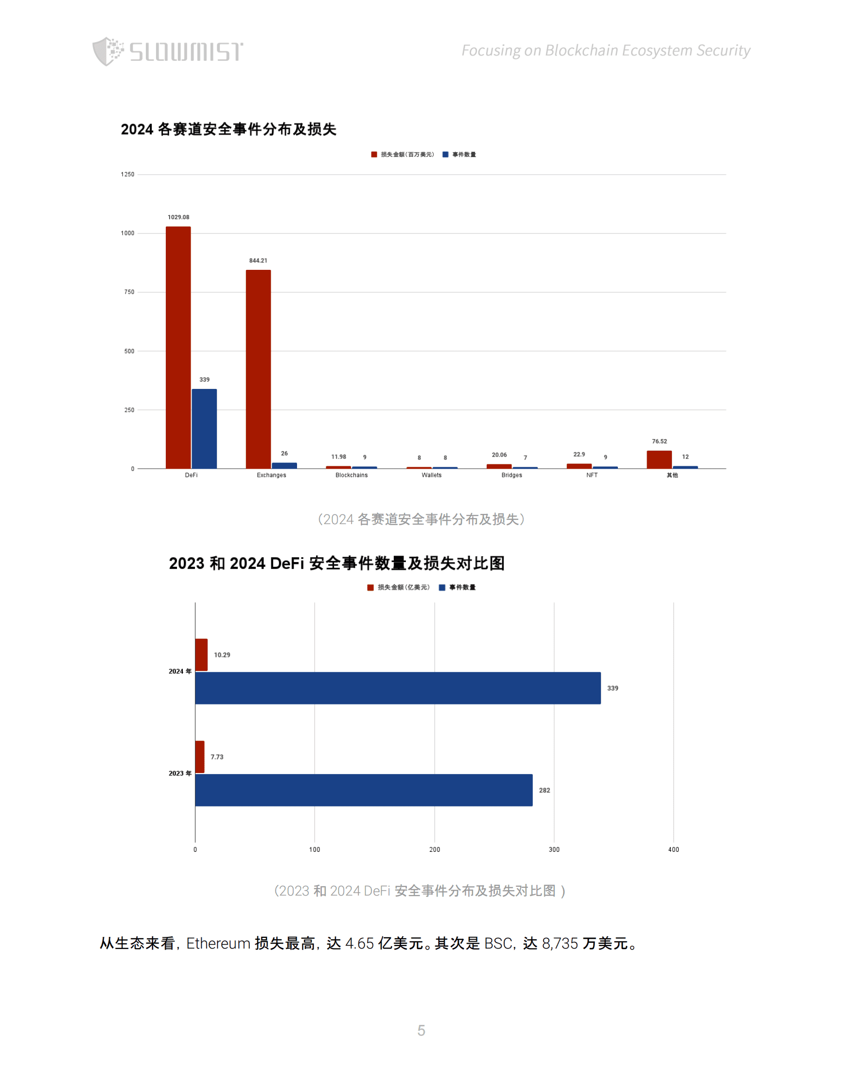 slowmist：2024 区块链安全与反洗钱年度报告 第6页