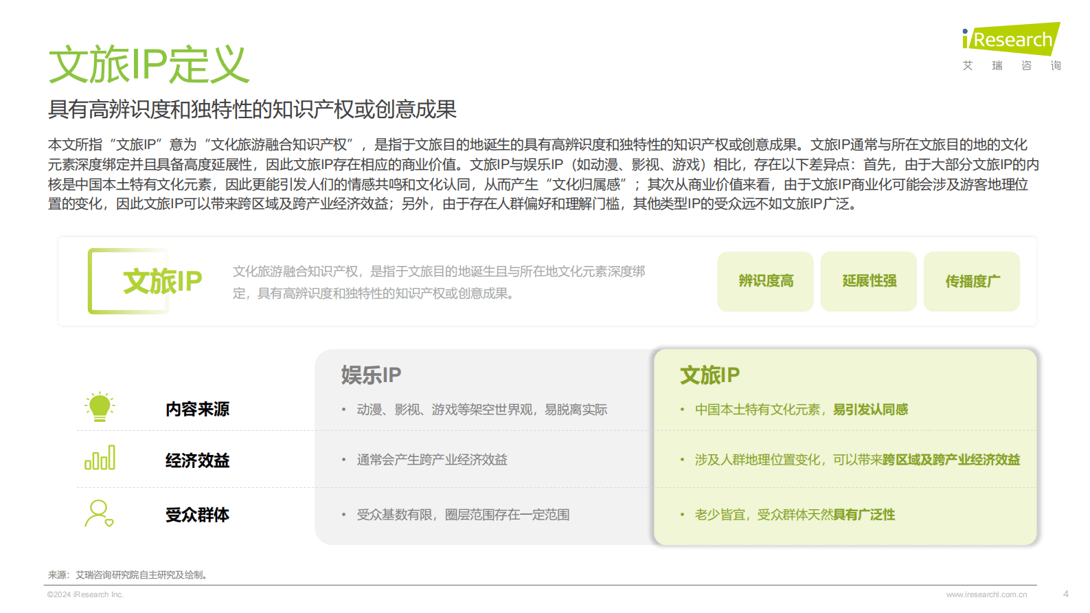 艾瑞咨询：2024年中国文旅IP商业化报告 第4页