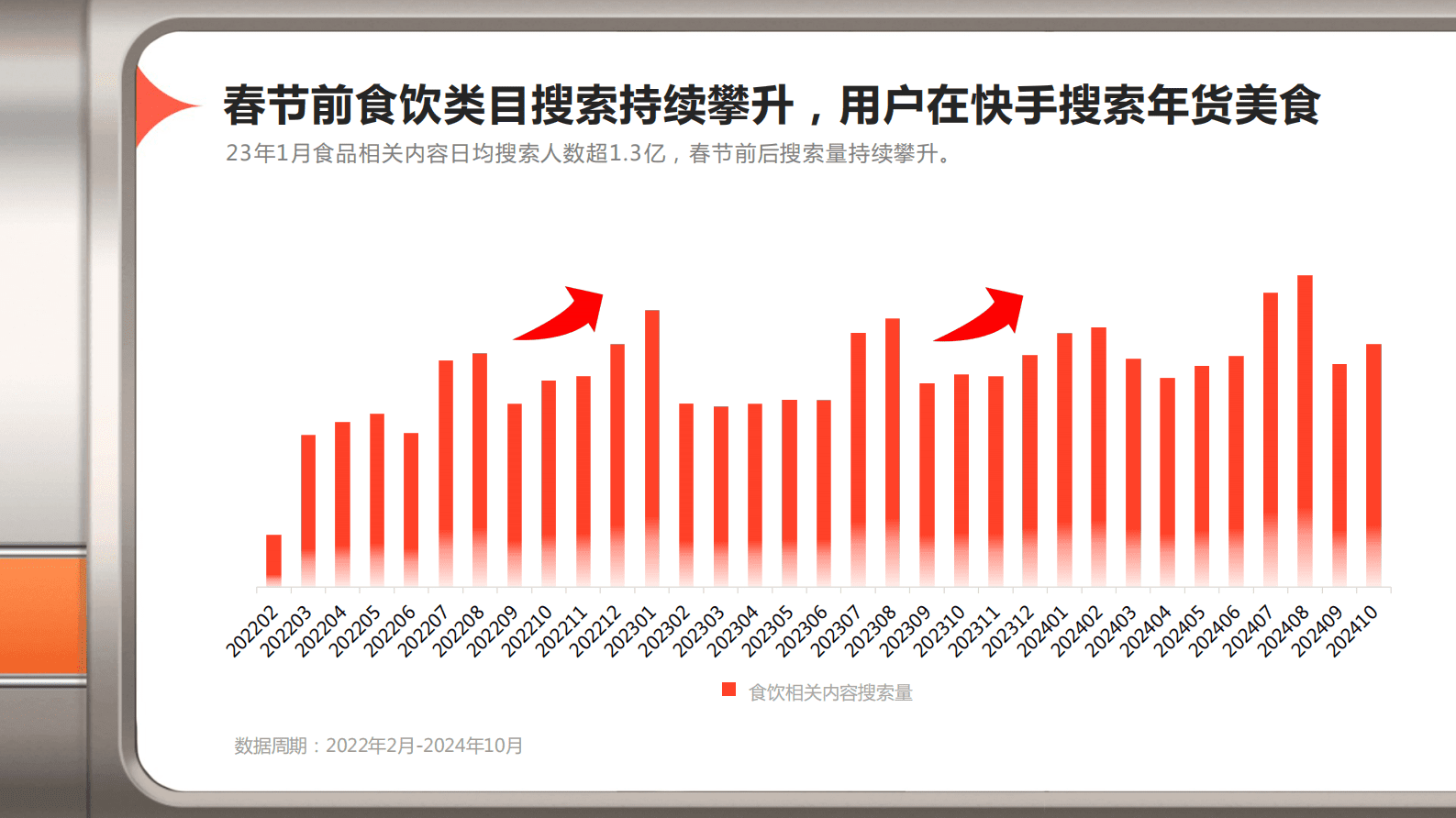 快手：2025快手年货赏味趋势洞察报告 第6页
