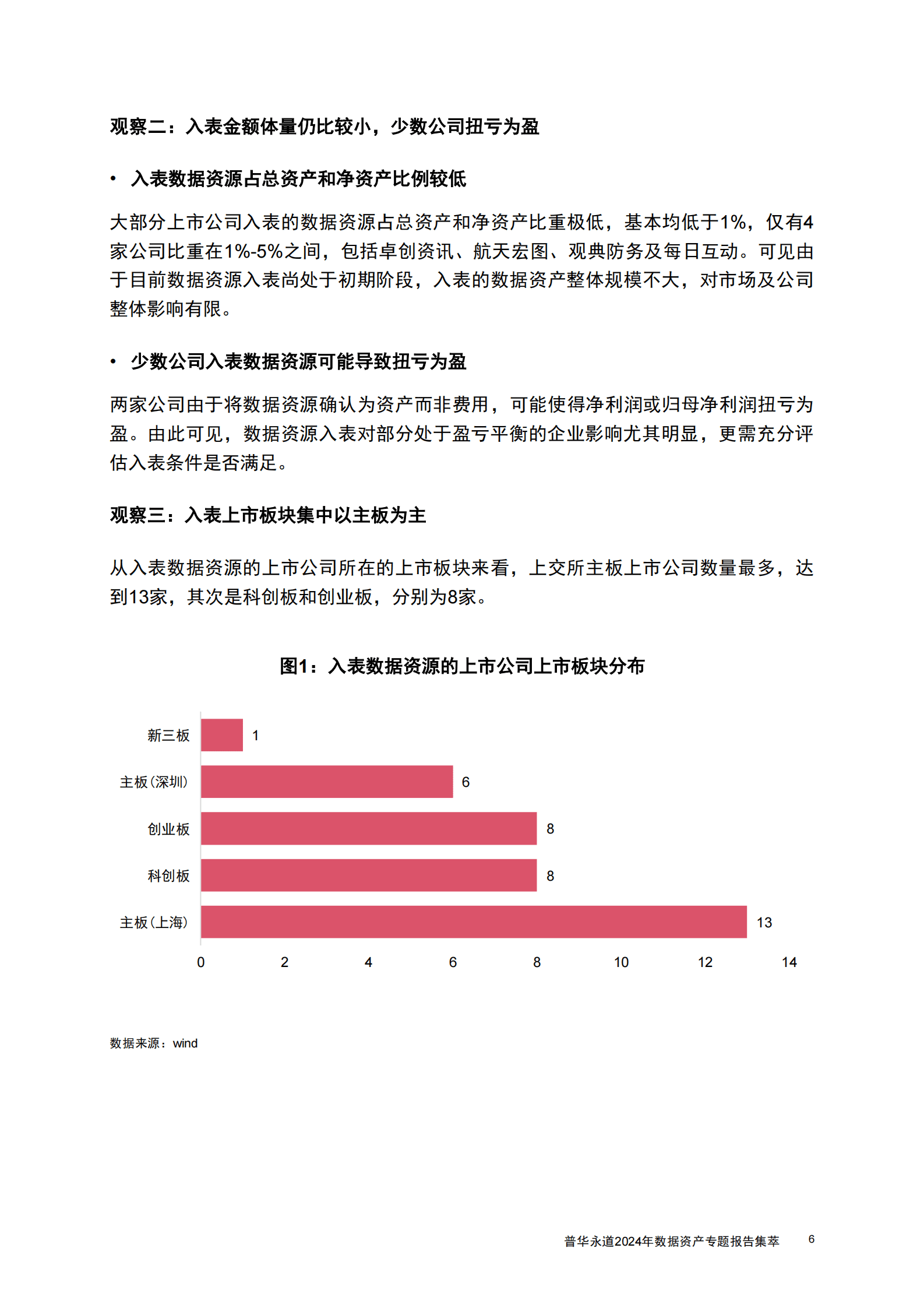 普华永道：2024年数据资产专题报告集萃 第7页