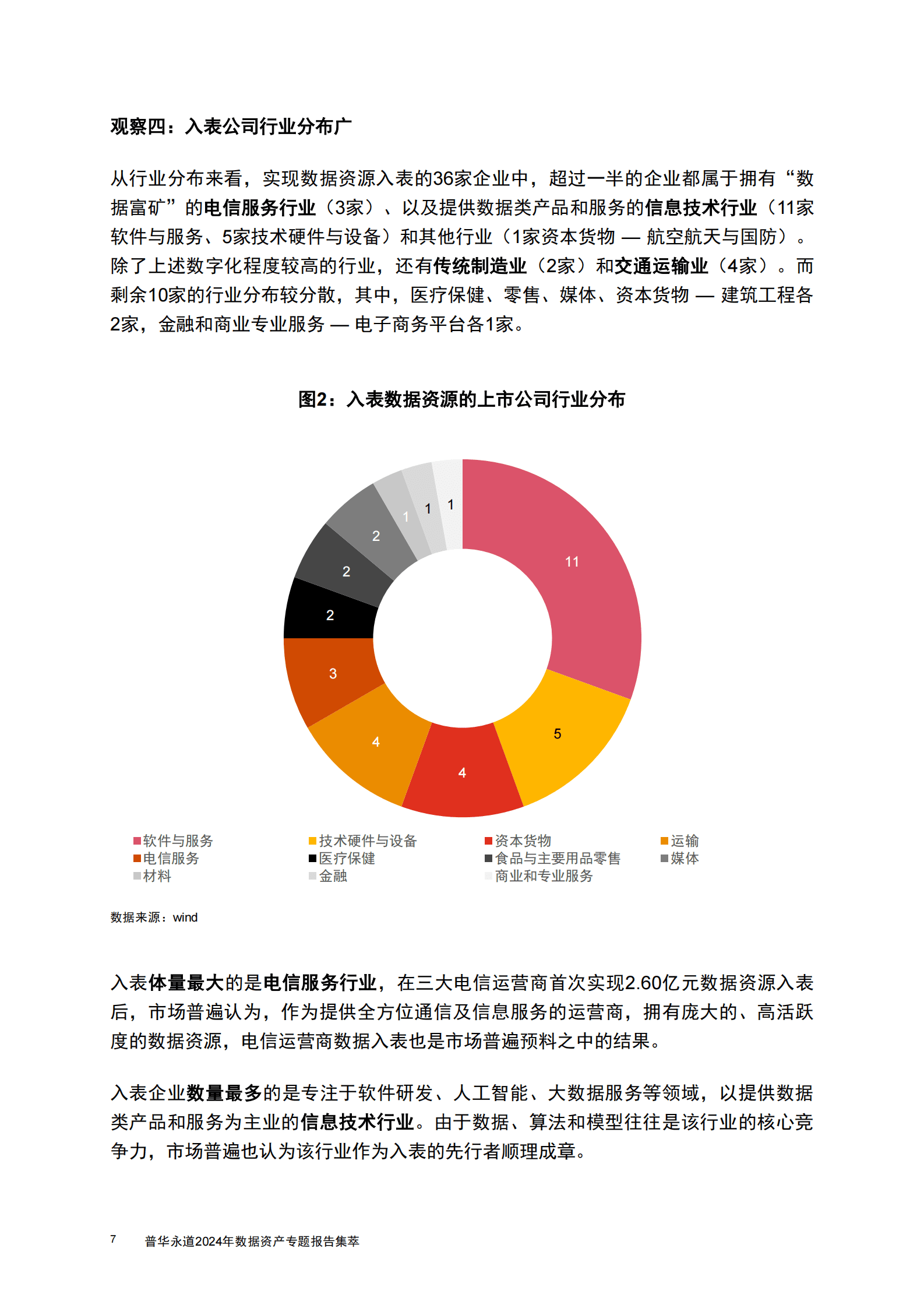 普华永道：2024年数据资产专题报告集萃 第8页