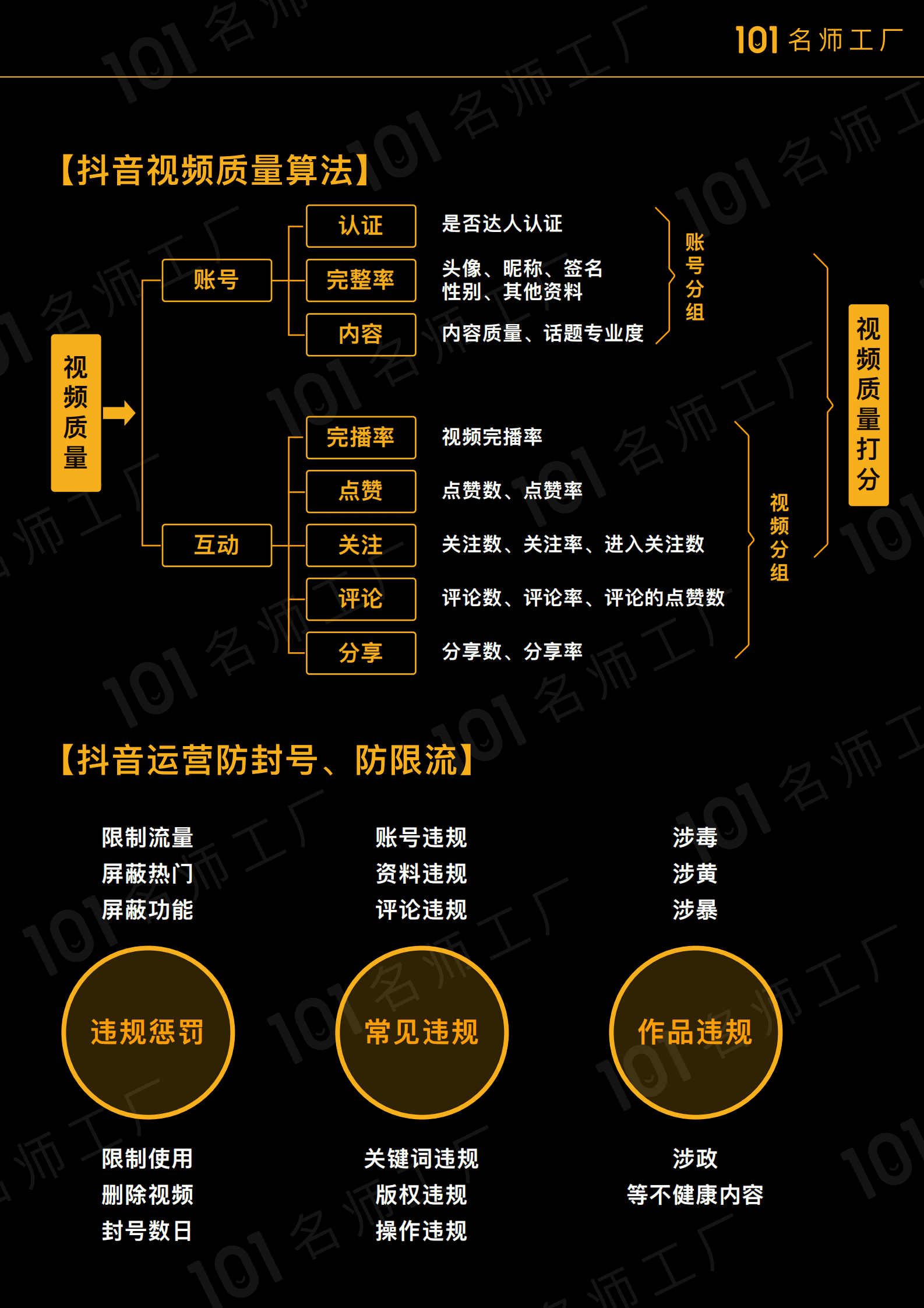 短视频账号运营及涨粉教程 第7页