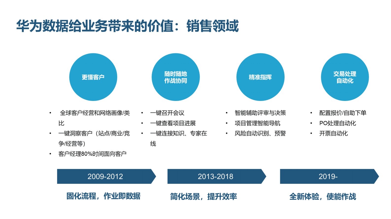 华为面向业务价值的数据治理实践 第5页