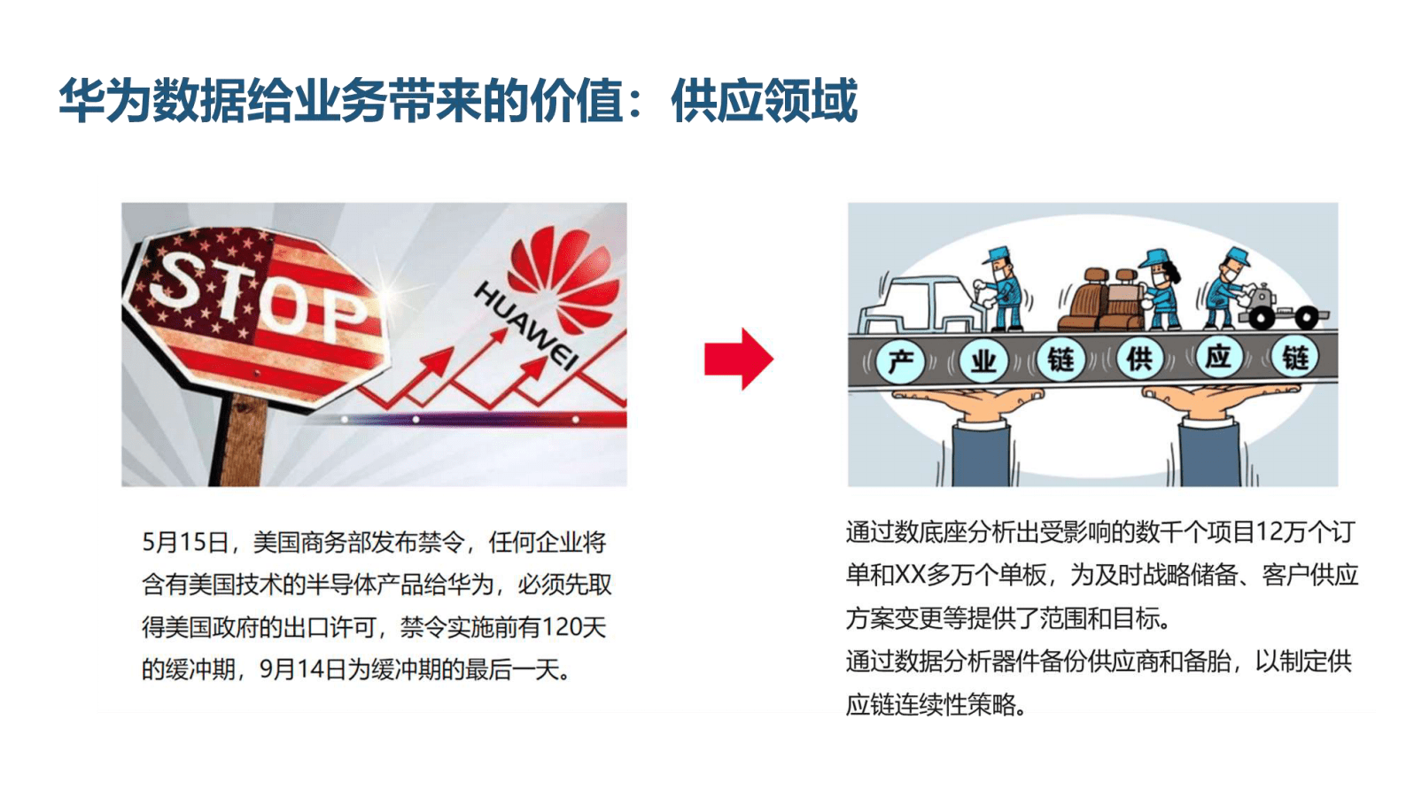 华为面向业务价值的数据治理实践 第7页