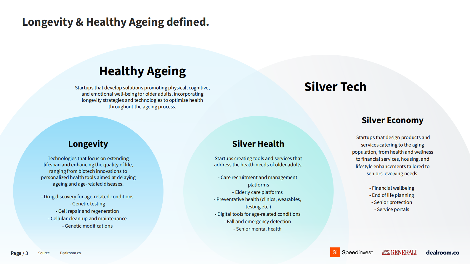 Dealroom：2024年长寿与健康老龄化报告（英文版） 第3页