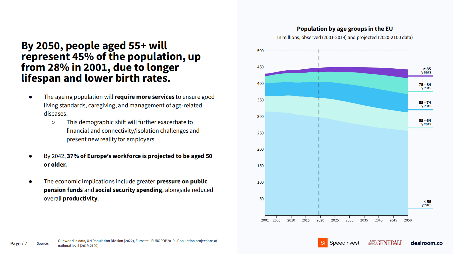 Dealroom：2024年长寿与健康老龄化报告（英文版） 第7页