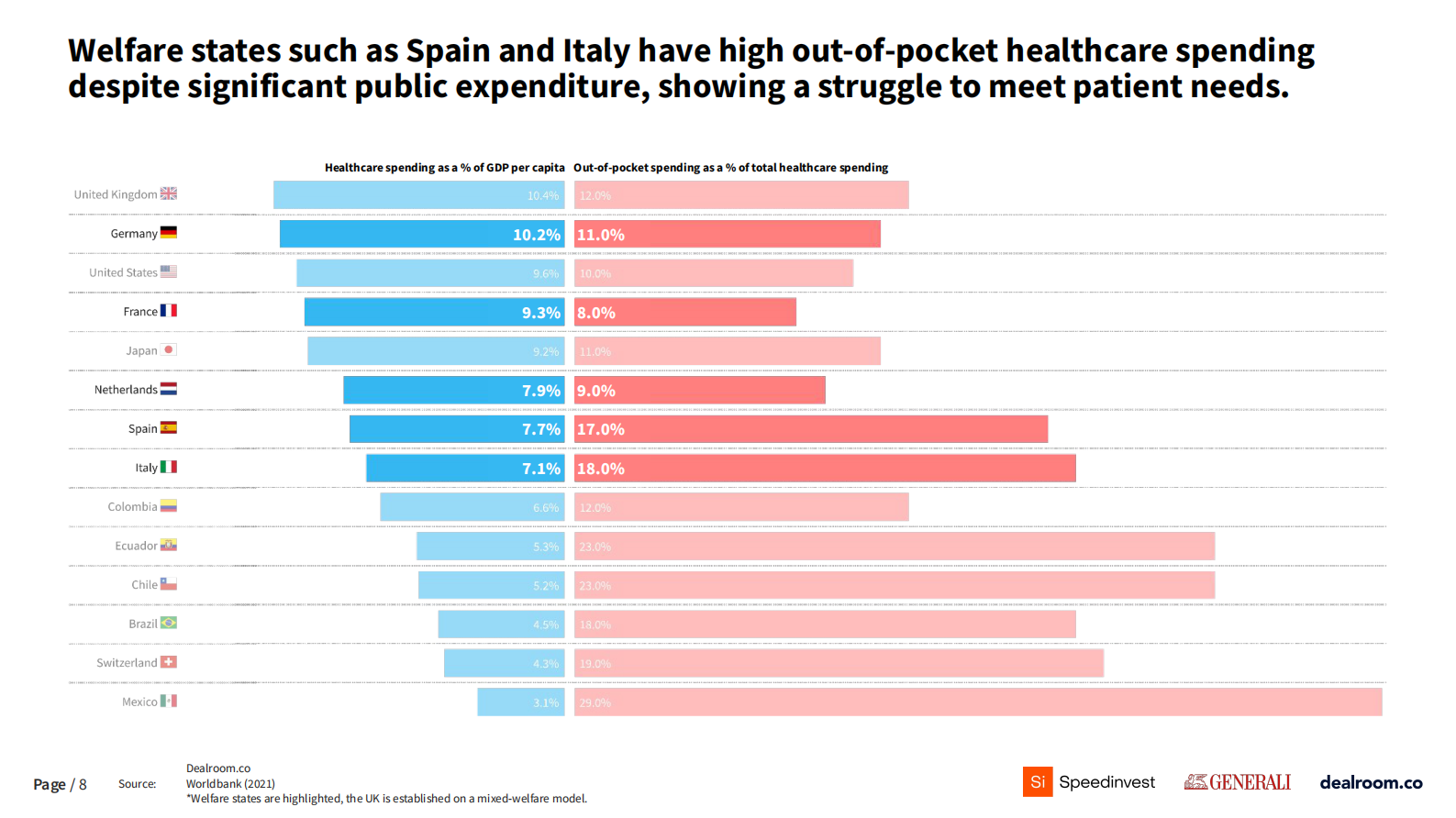 Dealroom：2024年长寿与健康老龄化报告（英文版） 第8页