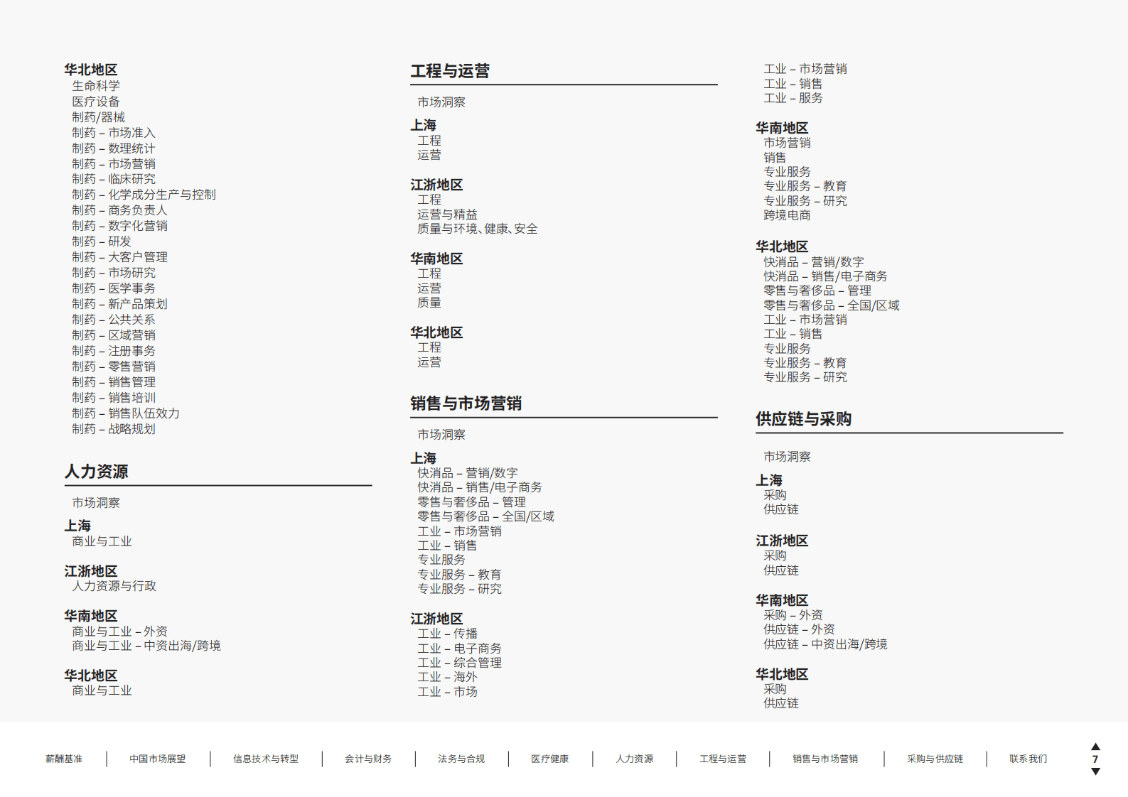 华德士：2025中国薪酬报告 第7页