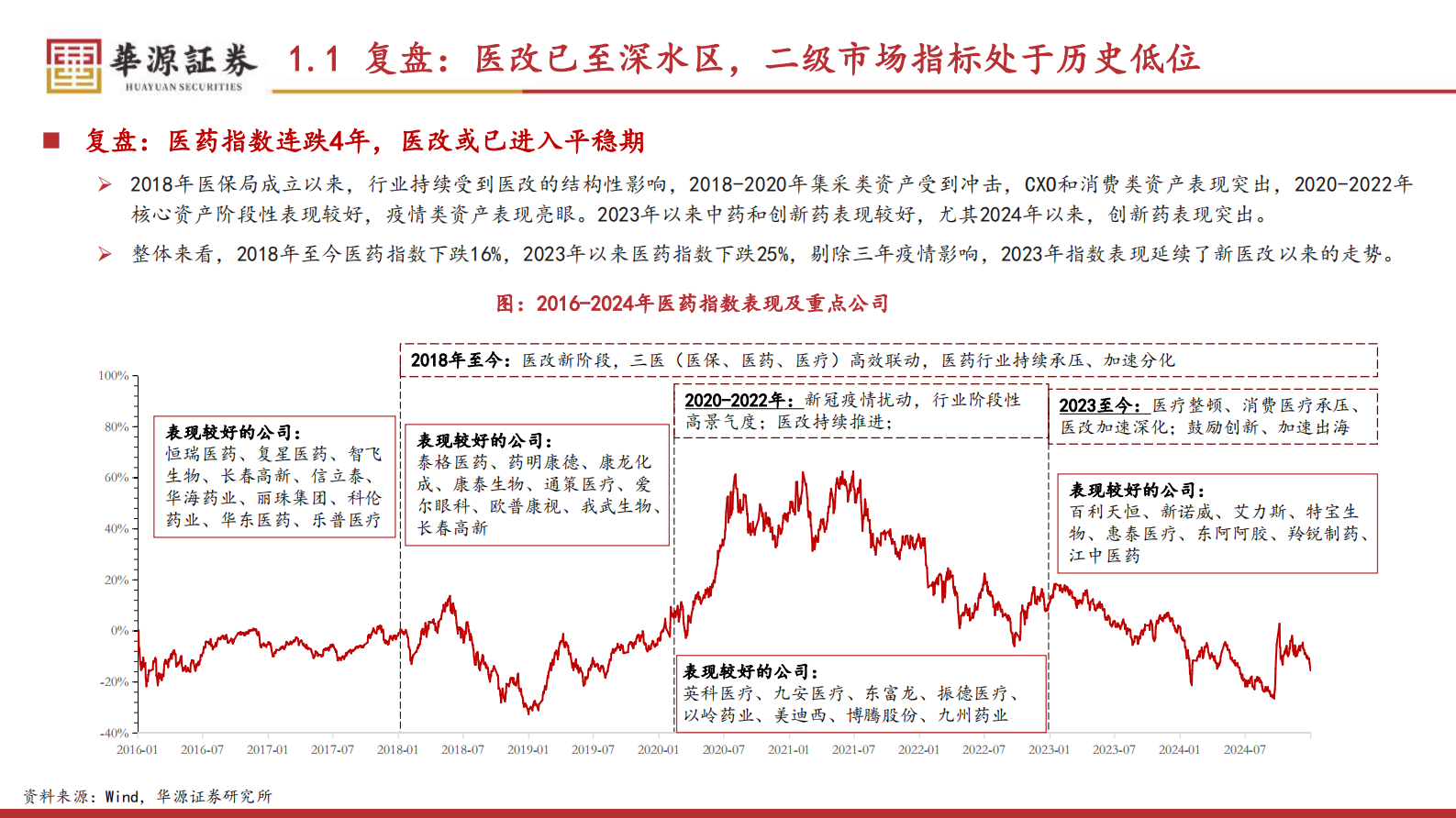 华源证券：医药行业投资策略（2025）：创新+老龄化+出海，看好结构性机会 第3页