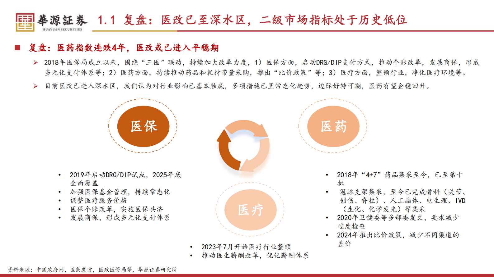 华源证券：医药行业投资策略（2025）：创新+老龄化+出海，看好结构性机会 第4页