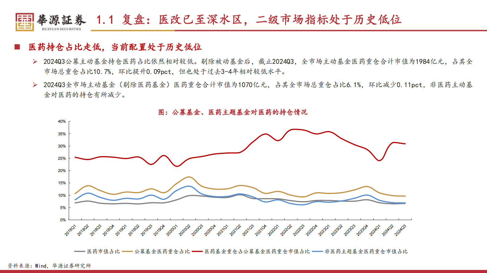 华源证券：医药行业投资策略（2025）：创新+老龄化+出海，看好结构性机会 第5页
