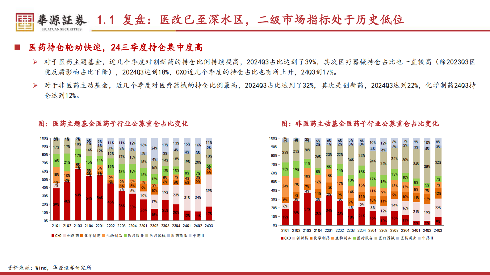华源证券：医药行业投资策略（2025）：创新+老龄化+出海，看好结构性机会 第6页
