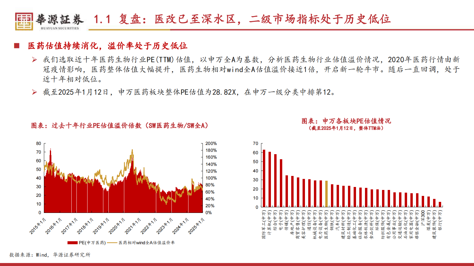 华源证券：医药行业投资策略（2025）：创新+老龄化+出海，看好结构性机会 第7页