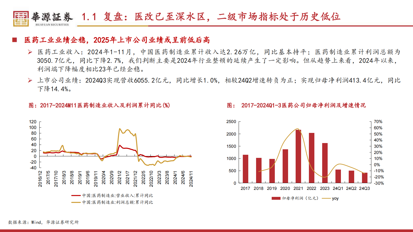 华源证券：医药行业投资策略（2025）：创新+老龄化+出海，看好结构性机会 第8页
