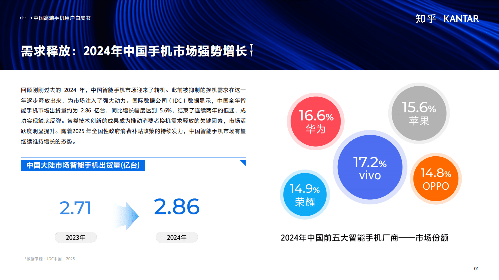 知乎&凯度：2025年中国高端智能手机用户白皮书 第2页