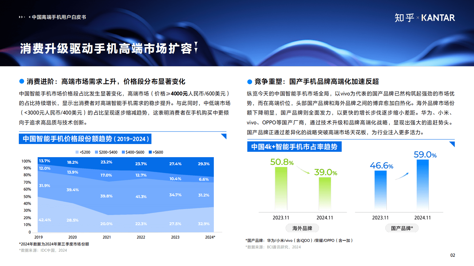 知乎&凯度：2025年中国高端智能手机用户白皮书 第3页