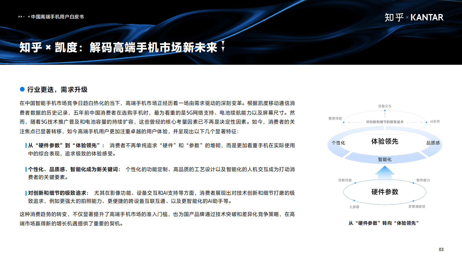 知乎&凯度：2025年中国高端智能手机用户白皮书 第4页
