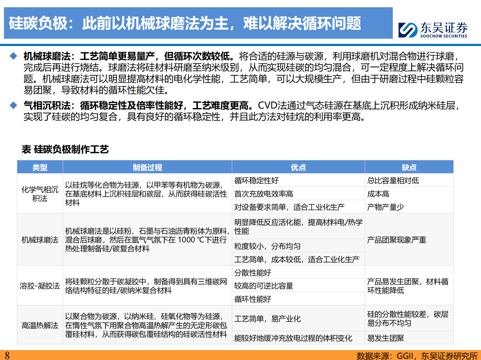 东吴证券：硅碳负极专题：CVD技术利刃破局，2025年放量起航 | 先导研报